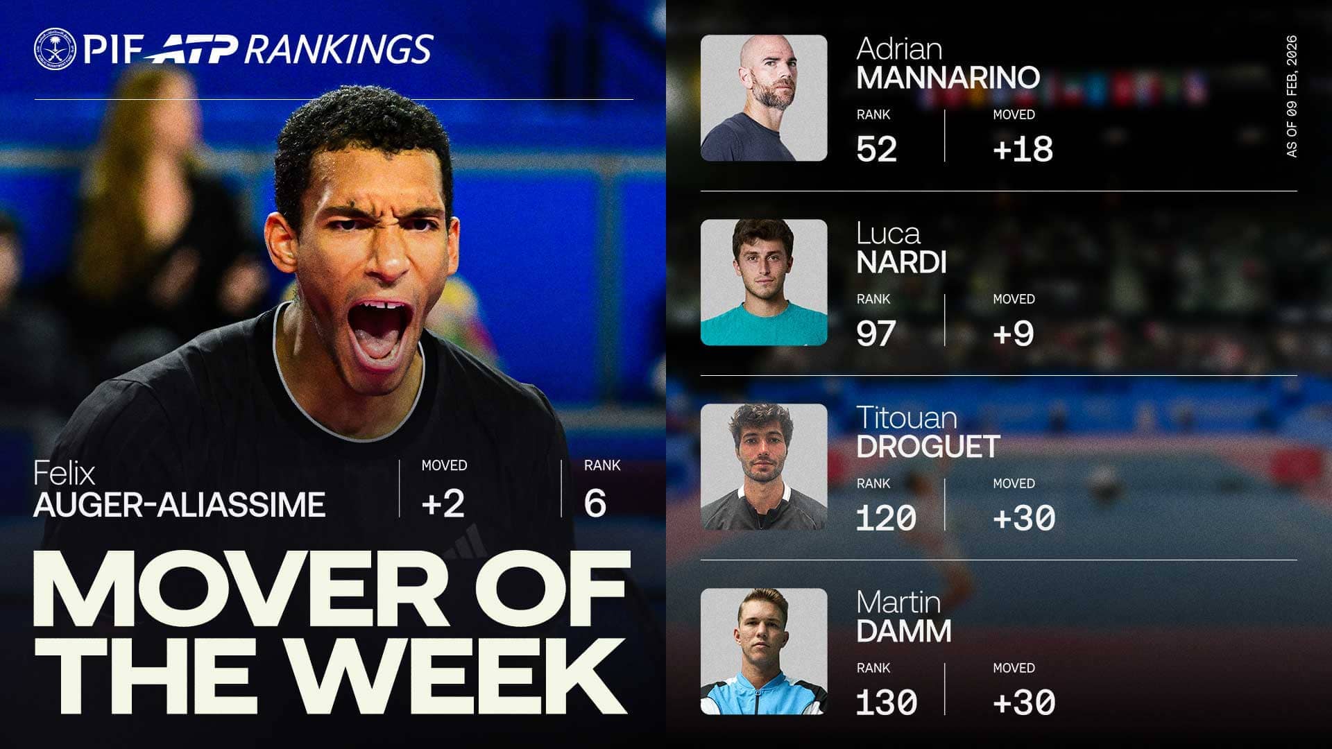 Felix Auger-Aliassime